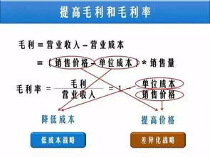 如何從財(cái)務(wù)報(bào)表看產(chǎn)品的競(jìng)爭(zhēng)力