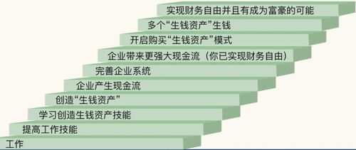 財(cái)務(wù)自由綱領(lǐng) 極圖中的財(cái)務(wù)自由智慧