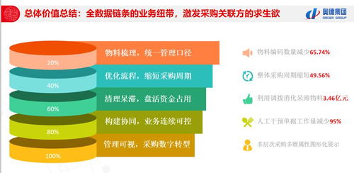 多層次采購(gòu)協(xié)同,緣何這家傳統(tǒng)企業(yè)的采購(gòu)共享如此智能 高效