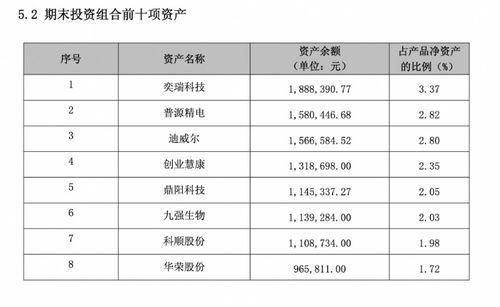 多家理財公司權益類產(chǎn)品 押寶 tmt板塊 機警理財日報