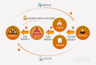 安全的互聯(lián)網(wǎng)理財產(chǎn)品