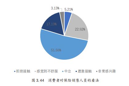 cafi洞察 中低收入人群拿什么抵抗風險 中國中低收入家庭財務(wù)日記研究 8