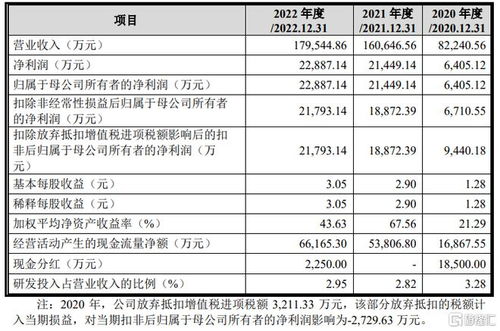 英虎機械闖關滬主板 巨額分紅與單一產品結構下的財務隱憂