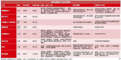 2024年，國產GPU能否擔起財務應用重任？
