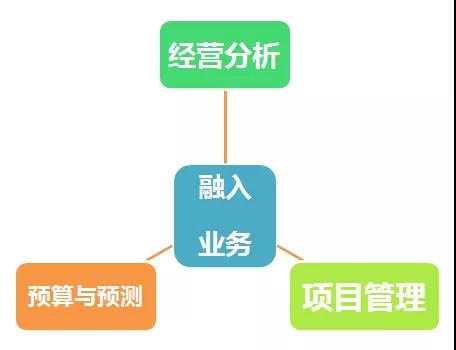 華為財務(wù)裁員風(fēng)波 任正非的“鼠目寸光”之責(zé)與長期主義之辯