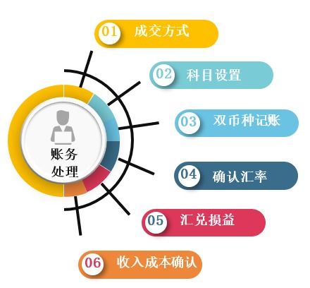 檸檬云財稅助力外貿(mào)企業(yè) 從理論到實戰(zhàn)的財務(wù)實操全攻略