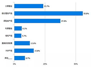 近九成80后90后投資賺錢？深度解讀青年理財現(xiàn)狀與財務(wù)規(guī)劃指南